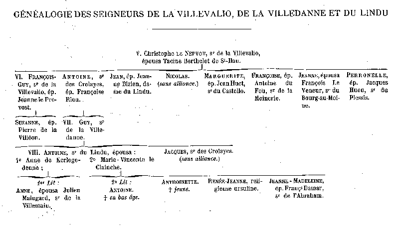 Gnalogie de la famille des Nepvou de la Villevalio.