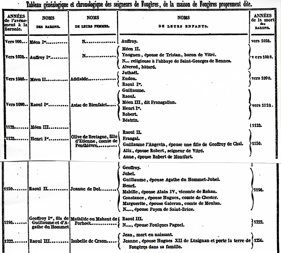 Fougres : tableau gnalogique et chronologique des seigneurs de Fougres, de la maison de Fougres proprement dite