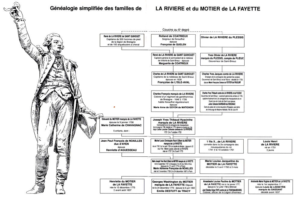 Gnalogie simplifie des familles de La Rivire et du Motier de la Fayette