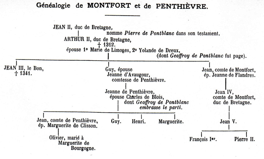 Gnalogie de Montfort et de Penthivre