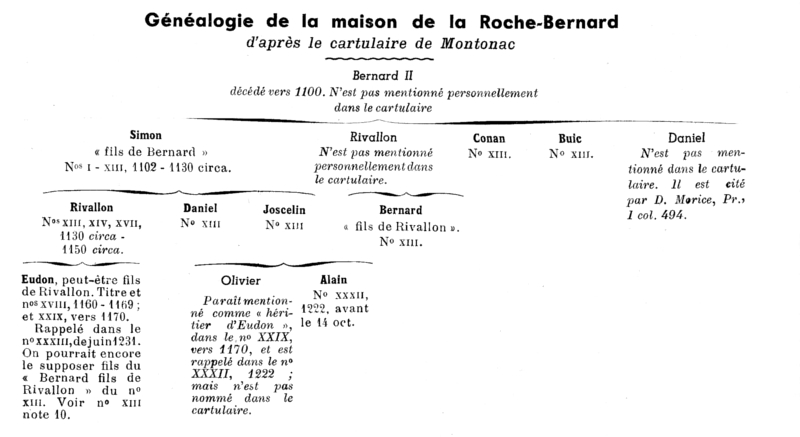G�n�alogie de la maison 
de la Roche-Bernard d'apr�s le Cartulaire de Montonac.