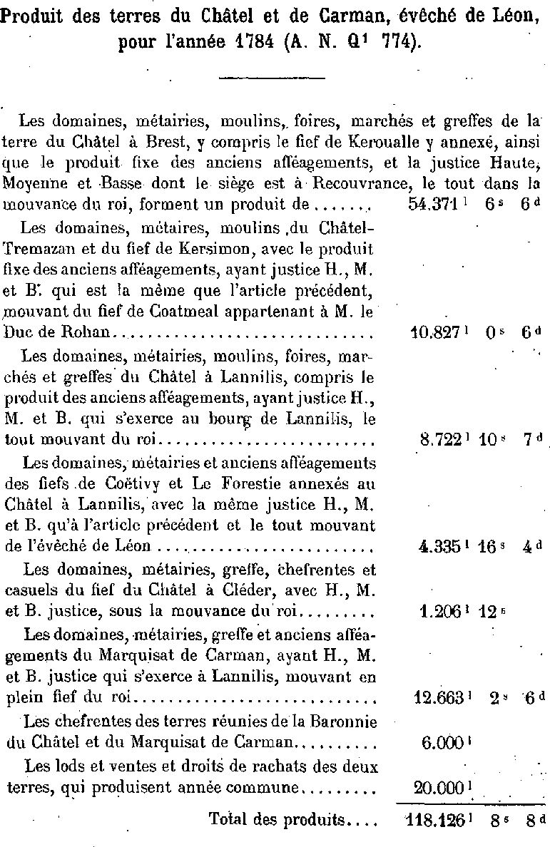 Produit des terres du Chtel et de Carman, vch de Lon (anne 1784)