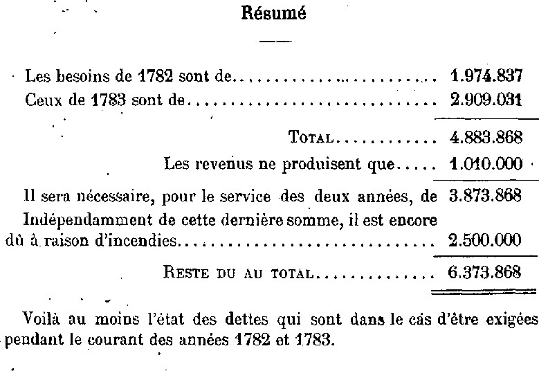 Etat des revenus des Rohan-Gumen.