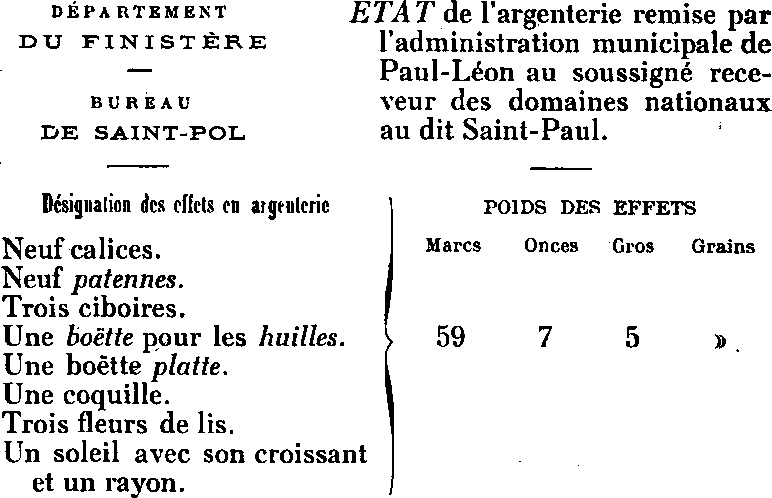 Etat de 
l'argenterie remise  l'administration municipale de Saint-Pol-de-Lon durant la Rvolution.