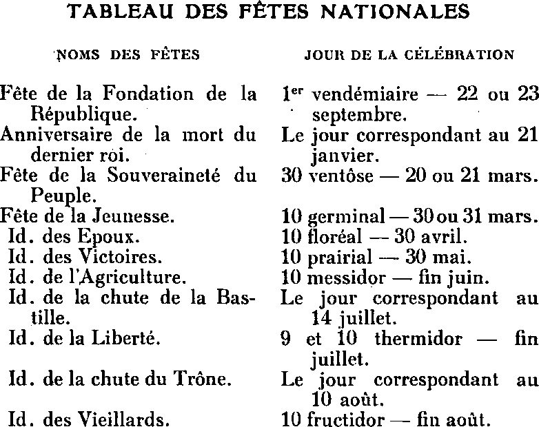 Tableau 
des ftes nationales durant la Rvolution  Saint-Pol-de-Lon.