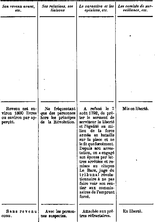Comit de surveillance de Saint-Pol-de-Lon en Bretagne (15b)