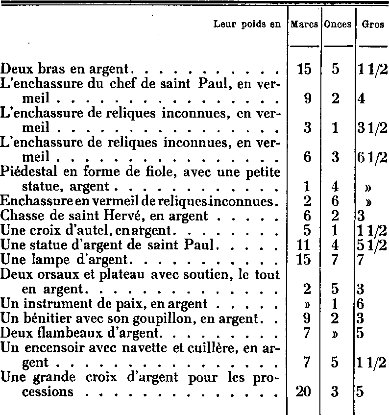 Trsor en or et en argent, provenant de l'glise paroissiale de Saint-Pol-de-Lon (Bretagne).