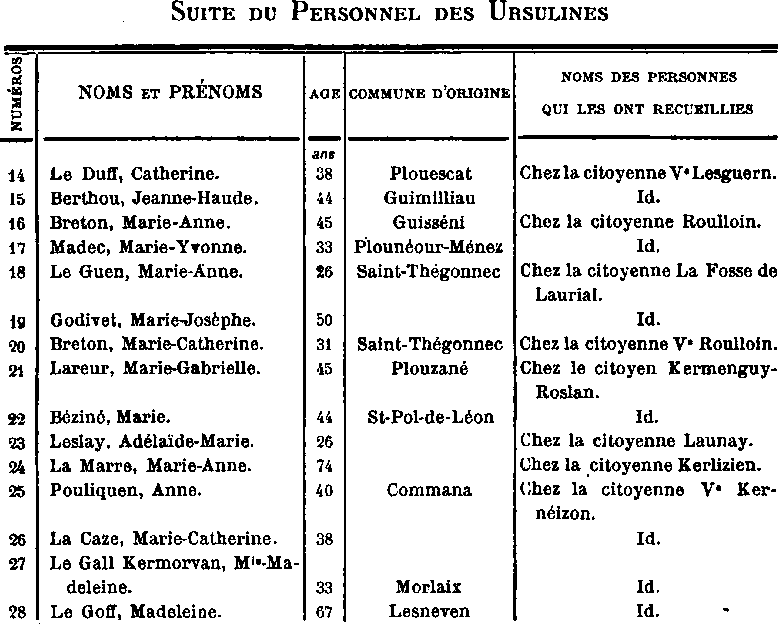 Personnel des 
Ursulines de Saint-Pol-de-Lon au moment de leur expulsion (partie 2).